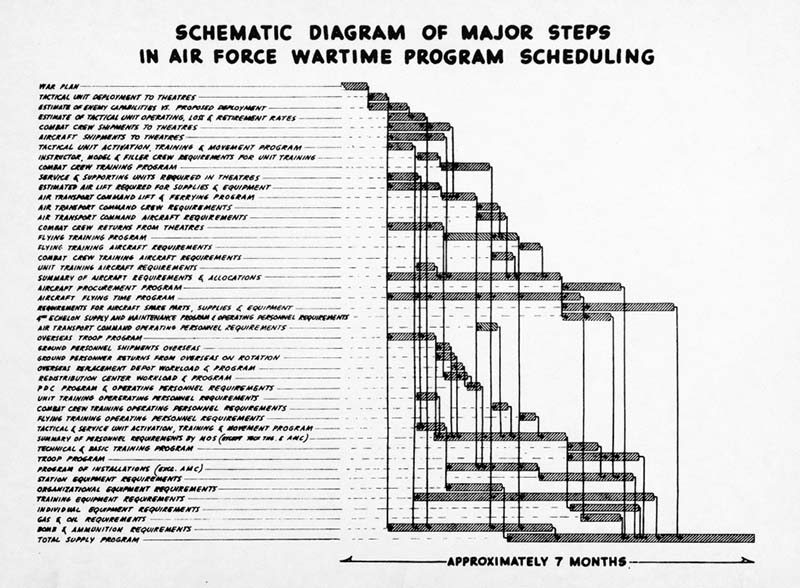 Diagram with steps listed along the right side and a waterfall shaped graph on the left.