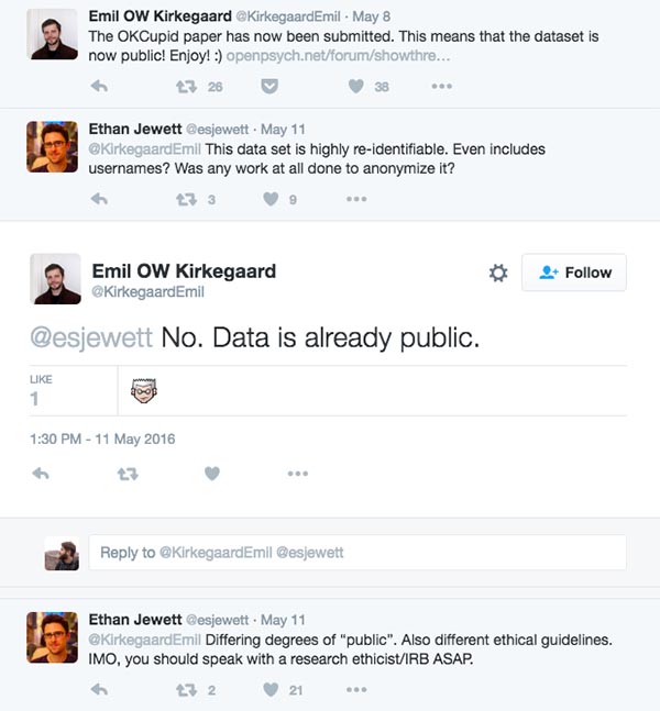 Screenshot from Twitter of @KirkegaardEmil discussing the release of a dataset with identifiable information, and the concerned response of @esjewett. @KirkegaardEmil "The OKCupid paper has now been submitted. This means that the dataset is now public! Enjoy! :)" @esjewett "@KirkegaardEmil This dataset is highly re-identifiable. Even includes usernames? Was any work at all done to anonymize it?" @KirkegaardEmil "@esjewett No. Data is already public." @esjewett "@KirkegaardEmil Differing degrees of 'public'. Also different ethical guidelines. IMO, you should speak with a research ethicist/IRB ASAP."