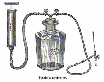 Drawing of a glass vial with two tubes entering through the top, one connected to a pump and one to a syringe. By Henry R. Wharton - Figure 107, p. 97, Minor surgery, Henry R. Wharton, in System of surgery, vol. II, Frederic S. Dennis and John S. Billings, eds., Philadelphia: Lea Brothers & Co., 1895., Public Domain, Link