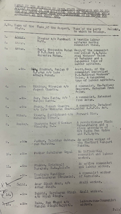 A typewritten page from a 1953 suspect list prepared by the Delhi police. It has the names, states, and descriptions of 15 suspects. 