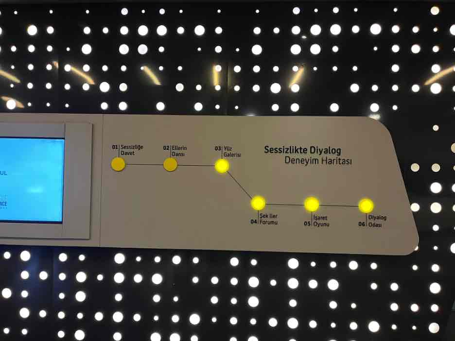 Another grey panel with yellow illuminated points with different labels.