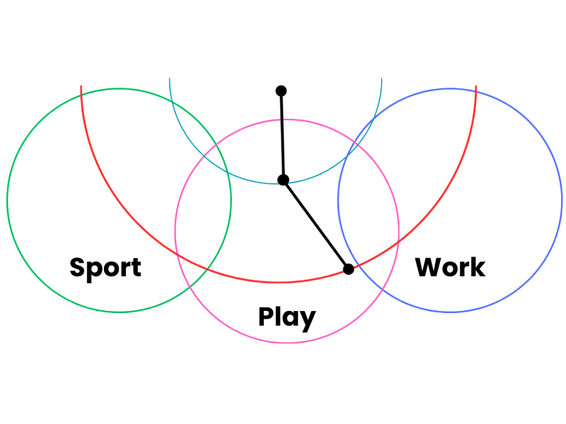 Image of a double pendulum with 3 circles.