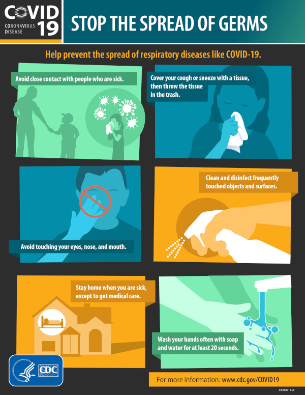 A CDC advertisement entitled “COVID-19: Stop the Spread of Germs,” urging readers to “help stop the spread of respiratory disease like COVID-19.” There are six colorful boxes each indicating a prevention strategy with carton figures and text, including avoiding close contact with sick persons, covering your mouth with a tissue when coughing or sneezing, avoiding touching your eyes and face, cleaning frequently touched objects, staying home when sick, and washing hands with soap and water for at least 20 seconds. 