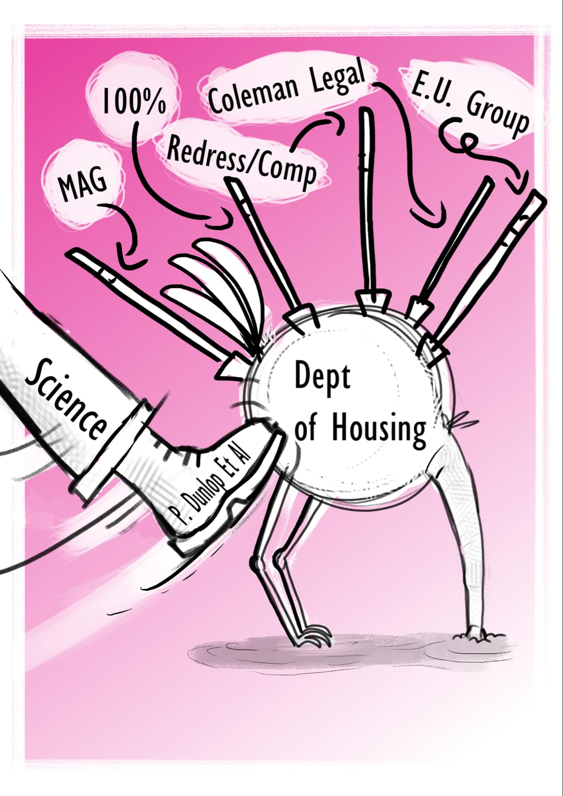A digital illustration depicts a arachnid labeled "Dept of Housing" with legs labeled "MAG," "100%," "Coleman Legal," "Redress/Comp," and "E.U. Group," while a boot labeled "Science" and "P. Dunlop Et Al" kicks one leg. The illustration uses a pink background and black-and-white elements to symbolize external forces challenging or disrupting the Department of Housing and its associated groups.