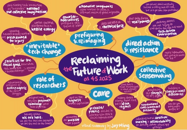 A colorful graphic with a yellow background and interconnected purple, teal, and pink bubbles and words in each of the bubbles. In the center, there is a dark purple bubble that says "Reclaiming the Future of Work at 4S 2025." One of the teal bubbles that emerges from the center says "'inevitable' tech change" and links to pink bubbles that say: • "positioning tech innovations as 'inevitable' narrows our collective imagination" • "worker-centered platforms face a hostile ecology" • "ignoring harms means workers are preordained for injury" • "sacrifices for the social good occur when tech innovation + societal challenges > personal harm" The next teal bubble that emerges from the center says "prefiguring & reimagining" with links to pink bubbles that say: • "alternative imaginaries allow workers to claim a different version of global migration" • "counternarratives prefigure the future of labor" • "data can serve as a rhetorical force" The third teal bubble says "direct action & resistance", with linked bubbles: • "cab drivers didn't necessarily succeed in rolling back GPS tech, but did get some labor protections" • "our only form of real power" • "delivery drivers are not trying to overthrow the app, but want tech driven emancipation" • "more information isn't going to make us act" The fourth bubble says "collective sensemaking" and links to: • "what does it mean to participate in what currently exists?" • "broadening the struggle of any fight" • "building a coalition across differences" • "history doesn't always repeat itself but it often rhymes" • "transnational cross-movement solidarity" • "how do you bring more people in?" • "collective/moral decision making & accountability on delivery driver WhatsApp groups" The fifth teal bubble says "care" and has links to the pink bubbles that say: • "care as the highest form of capitalism" • "private/public divides in information flow & social reproduction" • "accounting for invisible labor & pain" The final teal bubble emerging from the center says "role of researchers" and connects to: • "researchers & designers as active agents of the class struggle" • "designers may only have proximate knowledge rather than expertise" • "delivery drivers: we are here. We are the ones who see reality. We are the ones on the streets" At the bottom of the graphic, there is a note in white that says "Visual Summary created by Joy Ming"